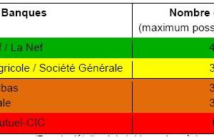 2eme_classement_banques_transparence.jpg