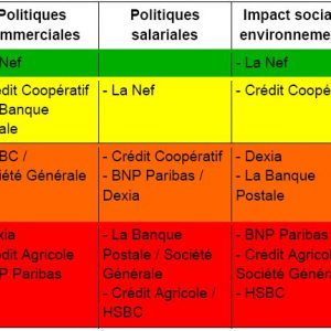 classement_banques_pratiques_dans_5domaines.jpg