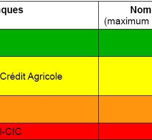 classement_banques_transparence.jpg