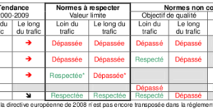 air_resultats_de_qualite_de_l_air_2009.png