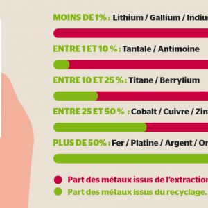 Chiffres sur la réparation en France
