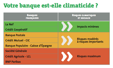 banques-climaticides.png