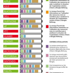 milieudefensie-infographic-electronica-14-50-8993-frans-g.png