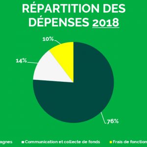 Transparence financière -répartition des dépenses - 2018